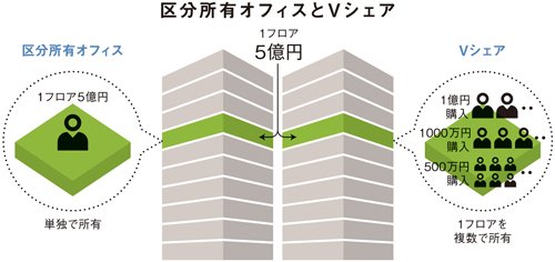 持たざる経営から 持つ経営へ経営・財務戦略を支援して100年続く企業へ