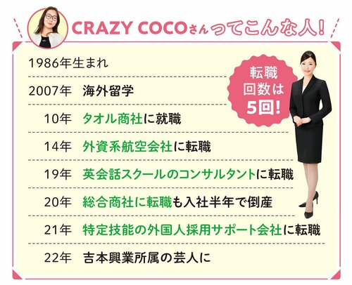 CRAZY COCOさんってこんな人