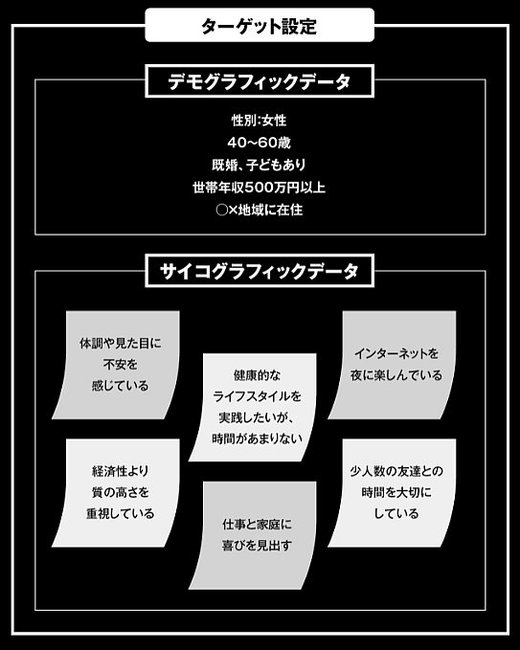 「どんな」顧客が「なぜ」買うのか？まるわかりになる方法