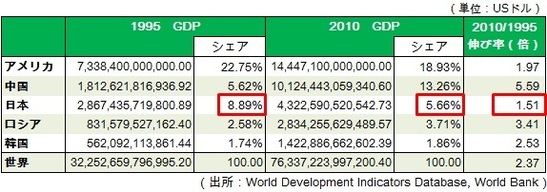 地政学から領土問題を考える