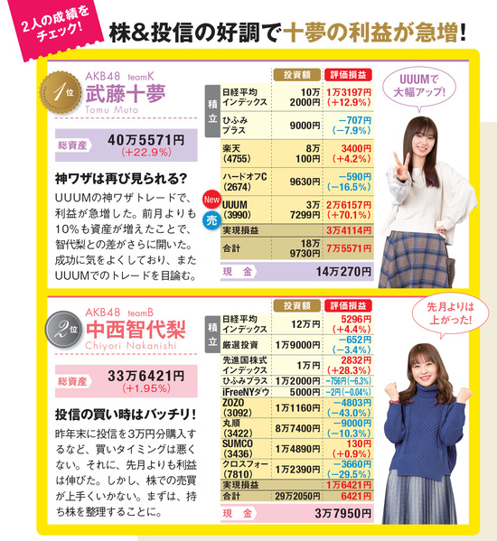 二人の成績はどうなった？