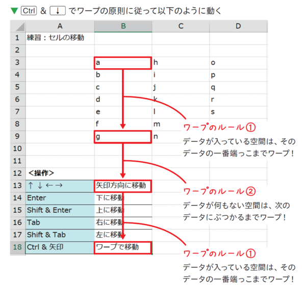 エクセル時短のカギは「ワープ」テクニックにあり！