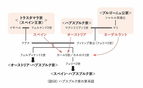 【大人の教養】ハプスブルク家の結婚政策を「1枚の図」で語る！