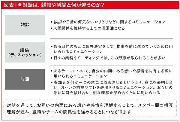 M＆A後の組織・職場づくりに、なぜ「対話」が効果的なのか？