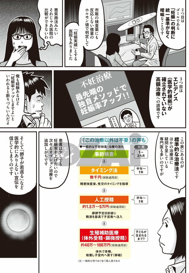 不妊治療の保険適用③