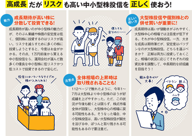 日経平均株価が年初から約10 も下落した相場でも 15 超も上昇した日本株が投資対象の投資信託も 2016年1 7月の勝ち組 日本株 投資信託ベスト10 投資信託おすすめ比較 2021年 ザイ オンライン