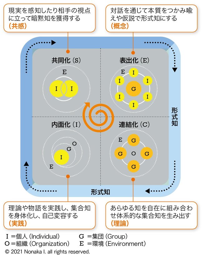 アジャイルは日本発のコンセプト経営や事業にも活用可能だ