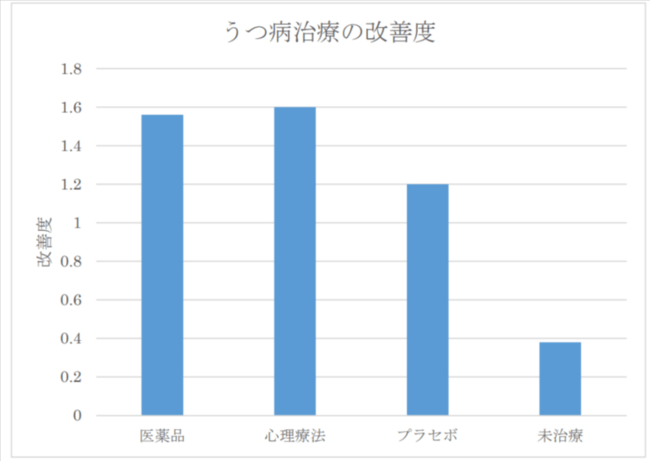 抗うつ薬は本当に効くのか?プラセボ効果が突きつけた不都合な事実