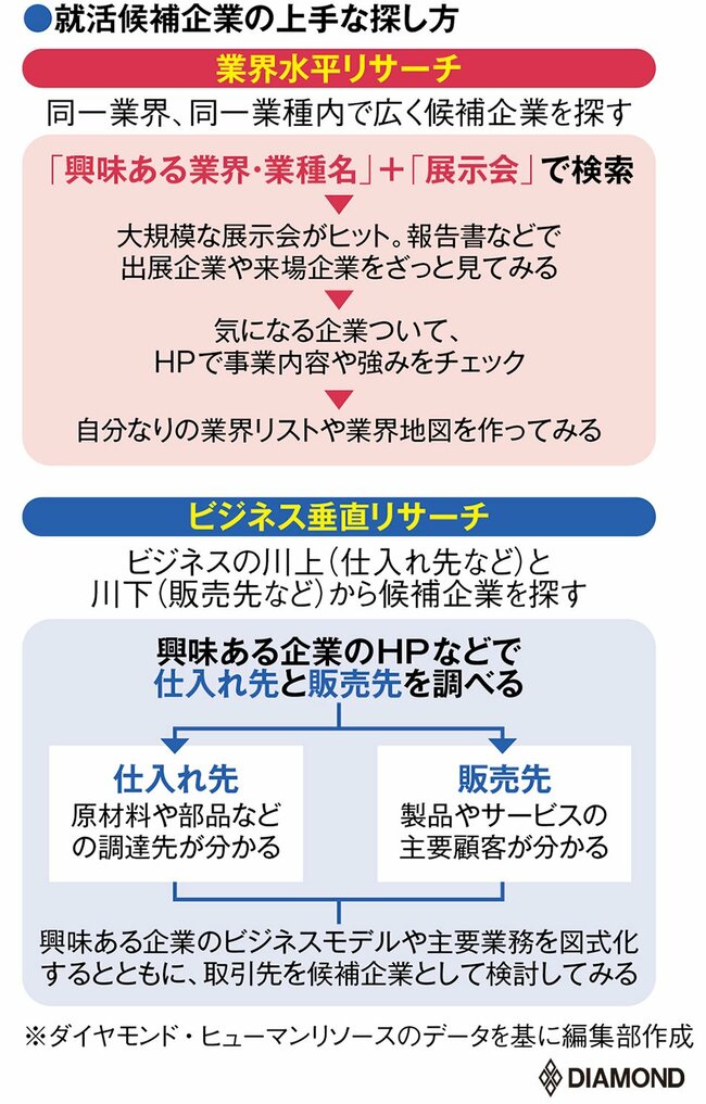 目指せワンランク上の就活、業界・企業研究でとっておきの「検索ワード」があった！