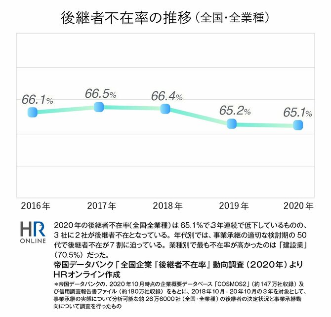 株式会社TOKIO城島茂社長が語る、事業承継と会社にとって大切なこと