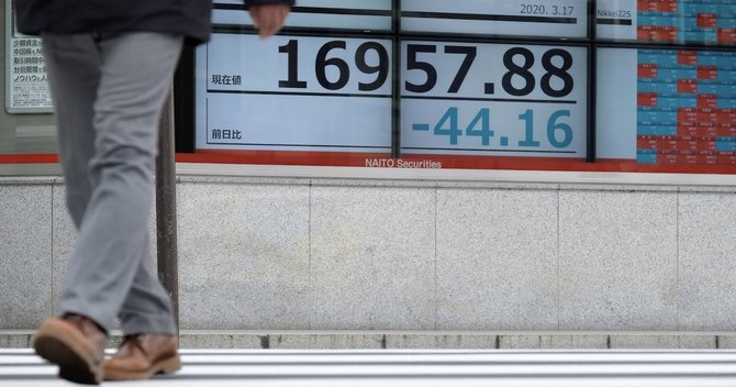 株価ボード