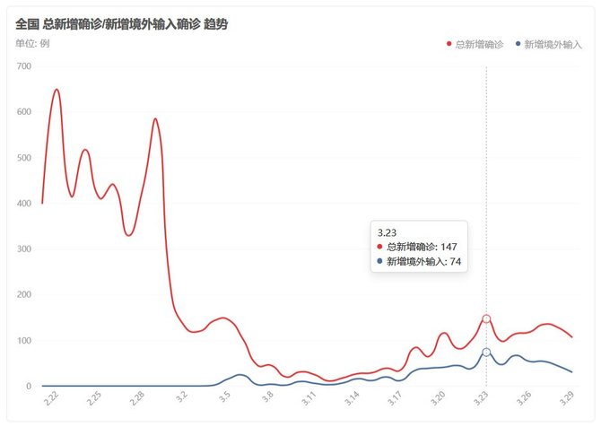 中国の感染者数の推移