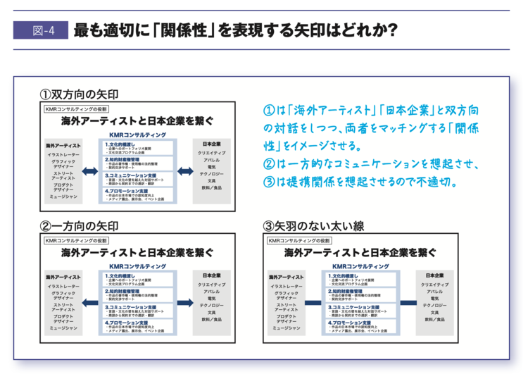 【プロの資料作成】“NG資料”を劇的に変える「40文字」「105文字」の法則