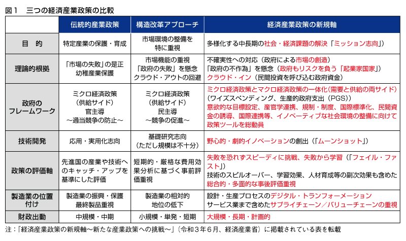 コロナ禍の今、経済産業省が「大きな政府」に大転換した“切実な理由”