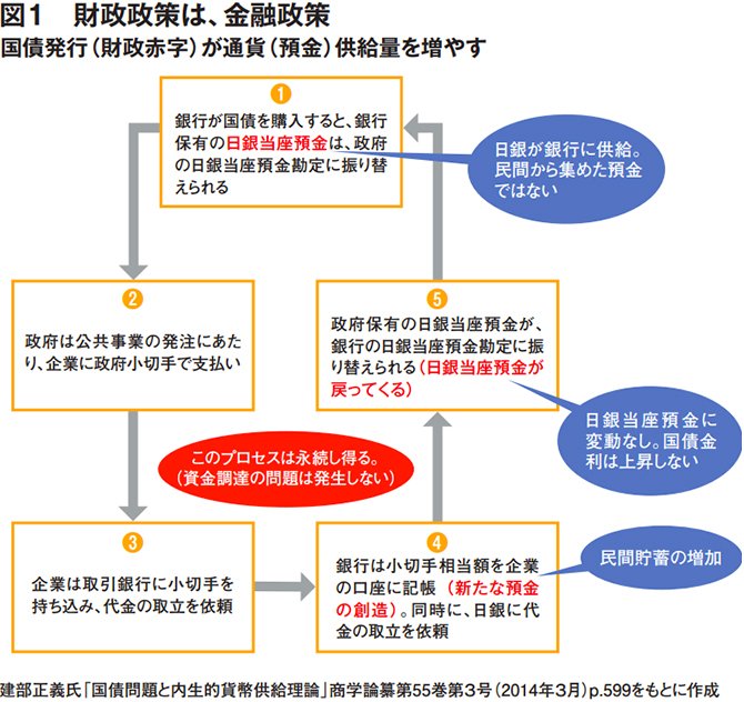 「コロナ恐慌」で国民が“どん底”に突き落とされないために、絶対に知っておくべきこと