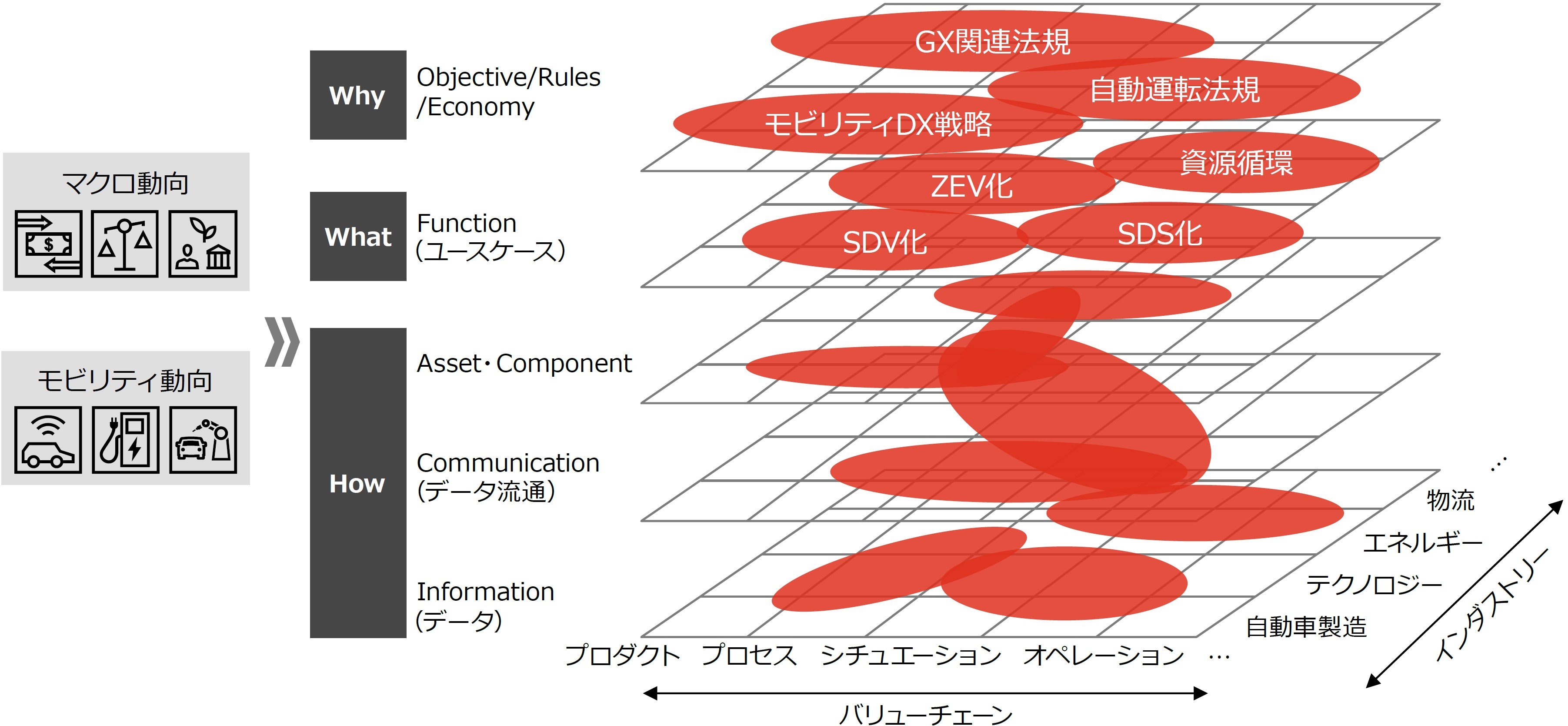 劇的な進化を遂げるスマートモビリティ市場で日本企業が勝ち抜くには