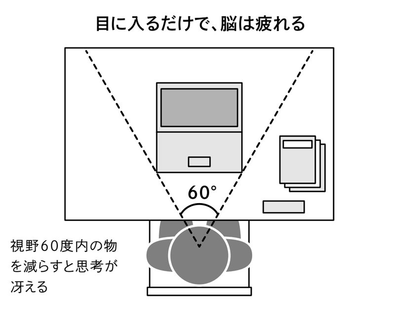 目に入るだけで、脳は疲れる