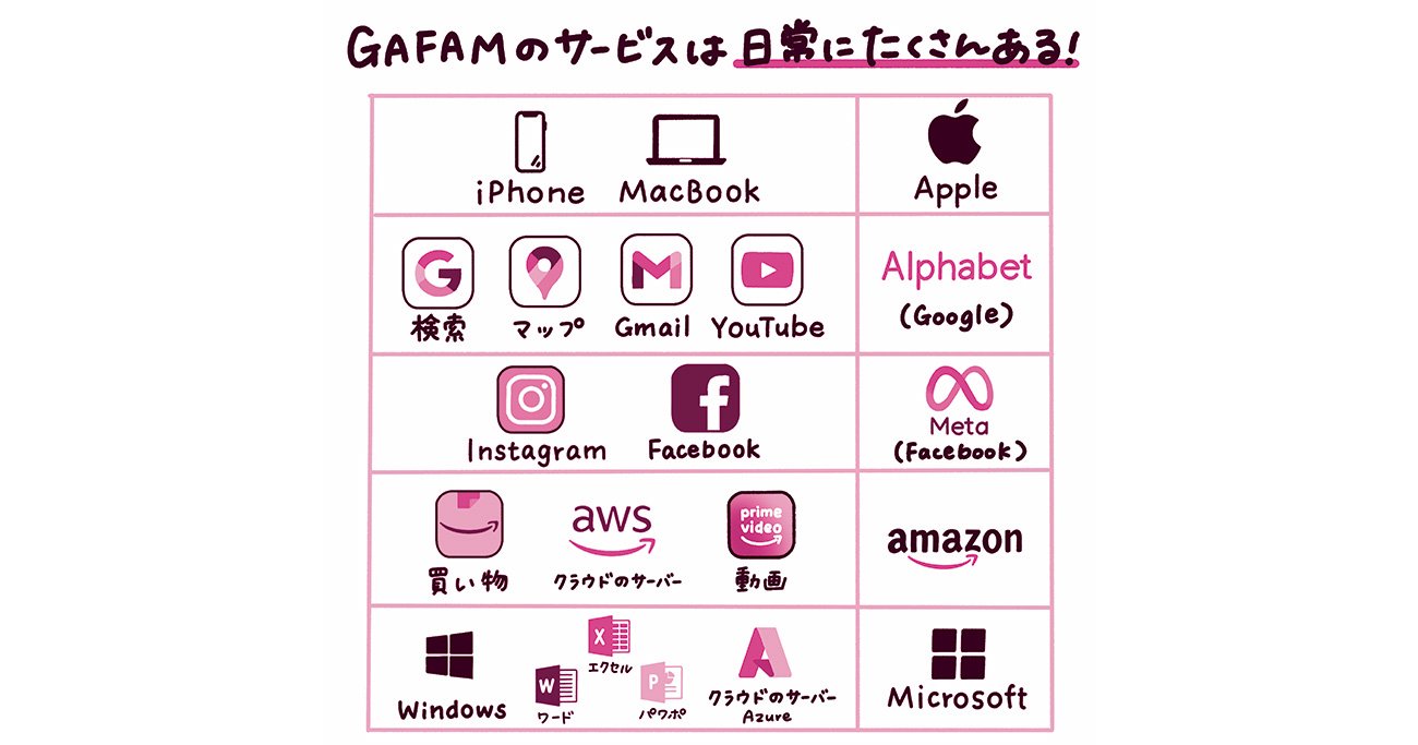 投資初心者ほど「GAFAM」を買うべし！