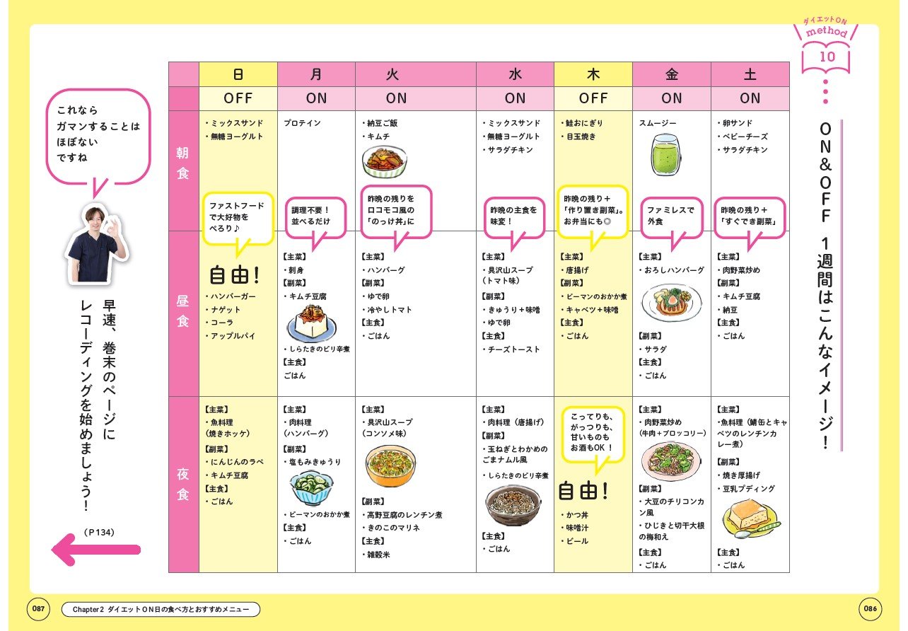 3か月で自然に痩せていく仕組み 実践BOOK  告知情報