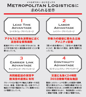 「メトロポリタン・ロジスティクス」をさらに進化させる
