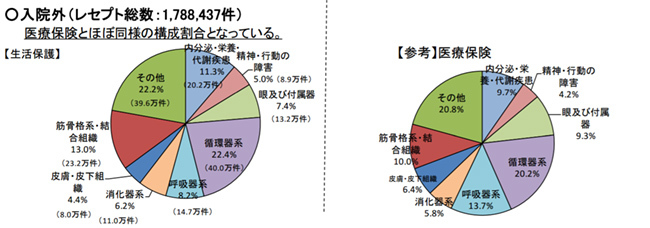 メタボの生活保護受給者を狙い撃ち 厚労省 健康指導 の真意 生活保護のリアル 私たちの明日は みわよしこ ダイヤモンド オンライン