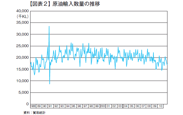 火力シフトで増大する燃料輸入にどう対処すべきか