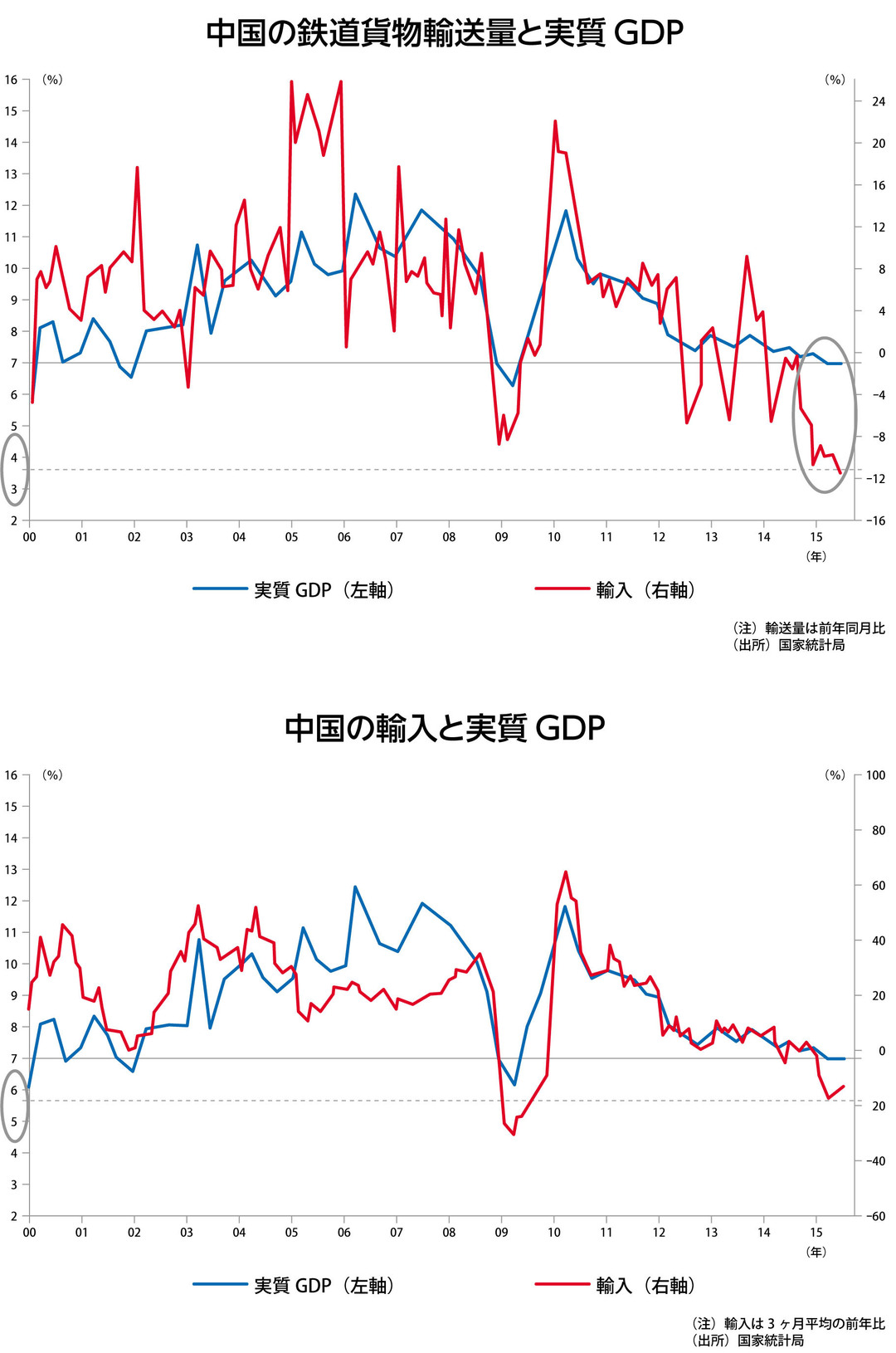 中国株の崩壊は、<br />「永遠のゼロ“金利”」の序章になるか