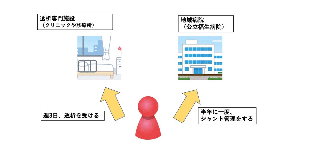 公立福生病院 透析中止裁判 で明らかになった 患者死亡までの経緯 News Analysis ダイヤモンド オンライン