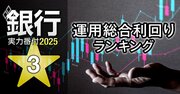 銀行実力番付2025「運用総合利回り」ランキング！2位静岡中央銀行、ベスト＆ワースト1位は？金利上昇直撃で債券含み損が膨張