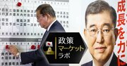 石破政権の野党との“政策協力”で強まる「バラマキ」圧力、給付金や減税の消費喚起効果は一時的