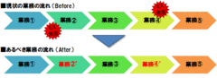 成約させたいなら顧客のニーズは聞くな！モノが売れない時代のコンサルティング営業実践法（2）