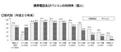 実録・驚異の顧客獲得力「ケータイから家が売れた！」