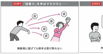 言語化がうまい人だけが知っている!「語彙力」よりも「伝え方」よりも大切なこと