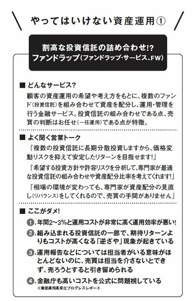 図_（『60歳を過ぎたらやってはいけない資産運用』P.54より転載）