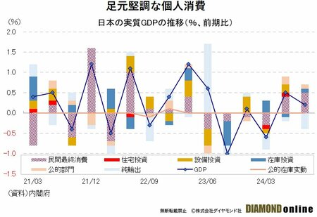 日本銀行「12月利上げ」可能性高く、個人消費の堅調さ以外の“正当化”の理由