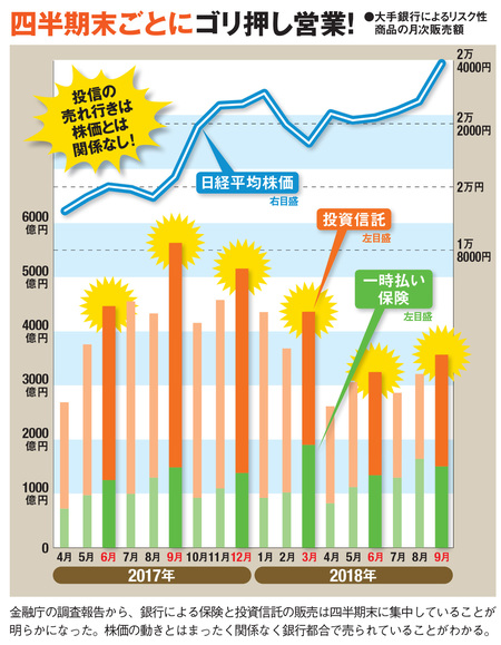 四半期末ごとにゴリ押し営業！