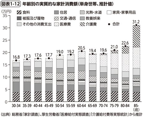 図表1-12