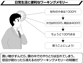 会話でも買い物でも大活躍する「ワーキングメモリー」とは？