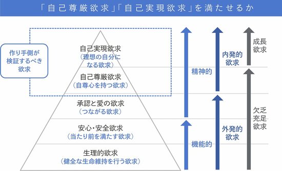 メルカリ、クックパッドも実践する、ユーザーをやめにくくさせる工夫とは