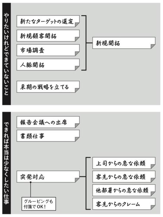 「付箋ワーク」グルーピング