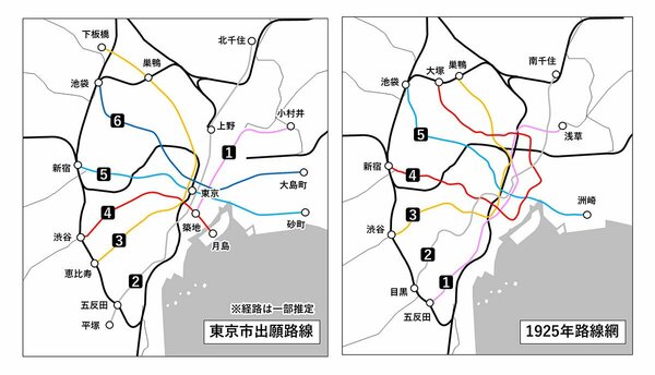 （画像2）『東京市電気局30年史』などを参考に筆者が作成