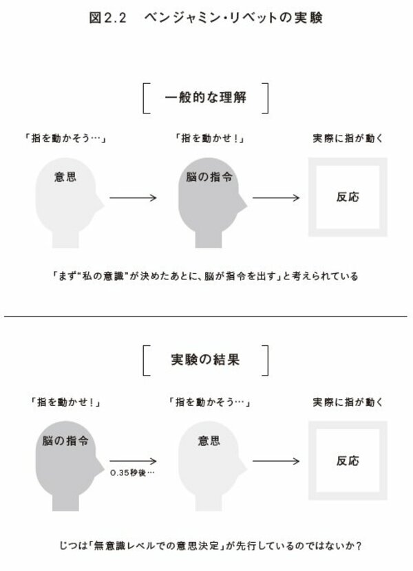 部下を動かせない上司ほど「なるべく意識して」と言いがちなワケ