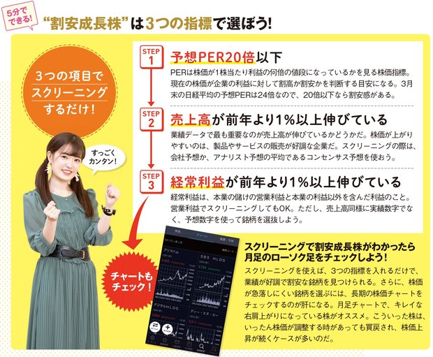 割安成長株を3つの指標で抽出！