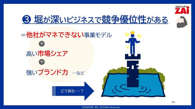 (3)堀が深いビジネスで競争優位性がある