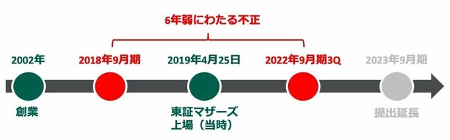 中古車販売グッドスピード「納車テイ」の呆れた隠蔽工作はなぜ6年もバレなかったのか？