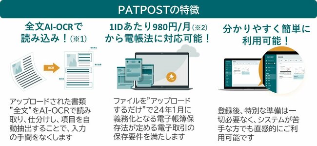 中小企業のための「大容量で安価なビジネス書類の電子保管サービス」がついに誕生。電帳法対応も可能なその真価とは