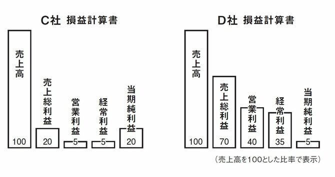 株で稼ぐ人が「株を買う前に確認している1つの数字」