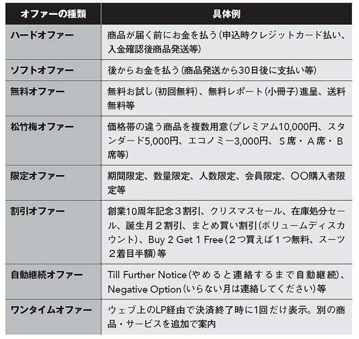 【9割の人が知らないコピー技術100】コピーに凝るよりも先に考えるべきこと