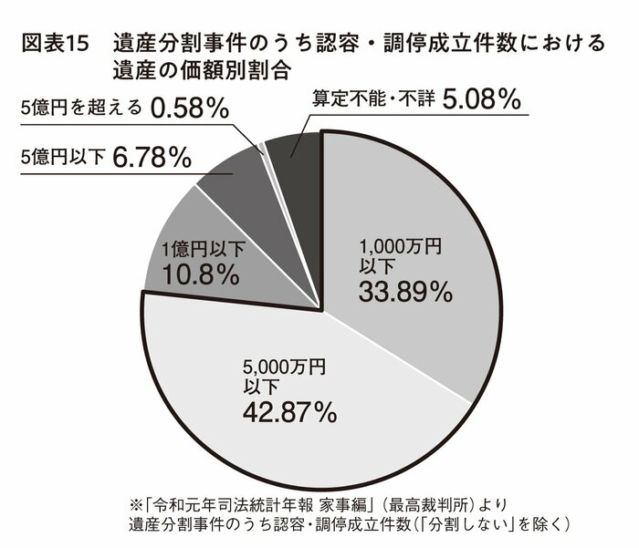 本年4月施行！ 相続登記義務化。あなたの実家は大丈夫?!