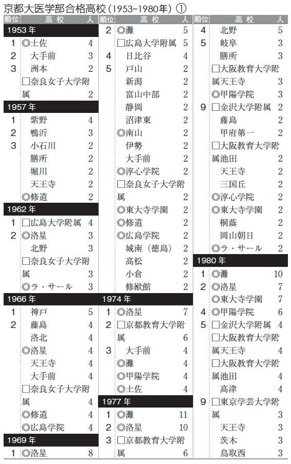 新しいエルメス 中3で受けた東大模試で「理三A判定」灘高でも10年に1人の天才 大学別問題集、赤本